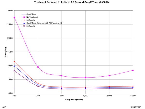 basketball court reverberation report