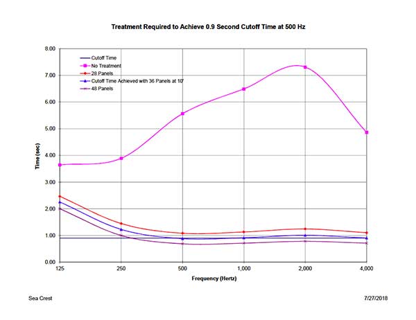 Reverberation Report 2